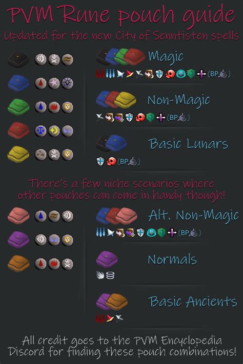 How to upgrade your Sealed Larve Rune Pouch to hold additional types of runes.